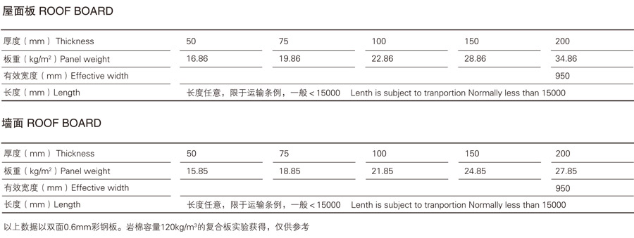 岩棉（mián）夾芯板