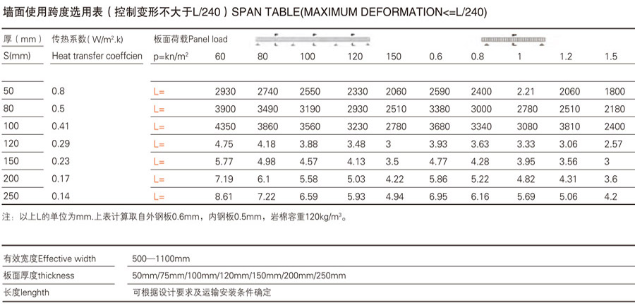 岩棉夾（jiá）芯橫裝（zhuāng）板