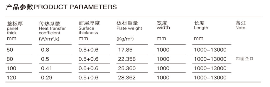 恒傑（jié）幕牆式四企口夾芯板